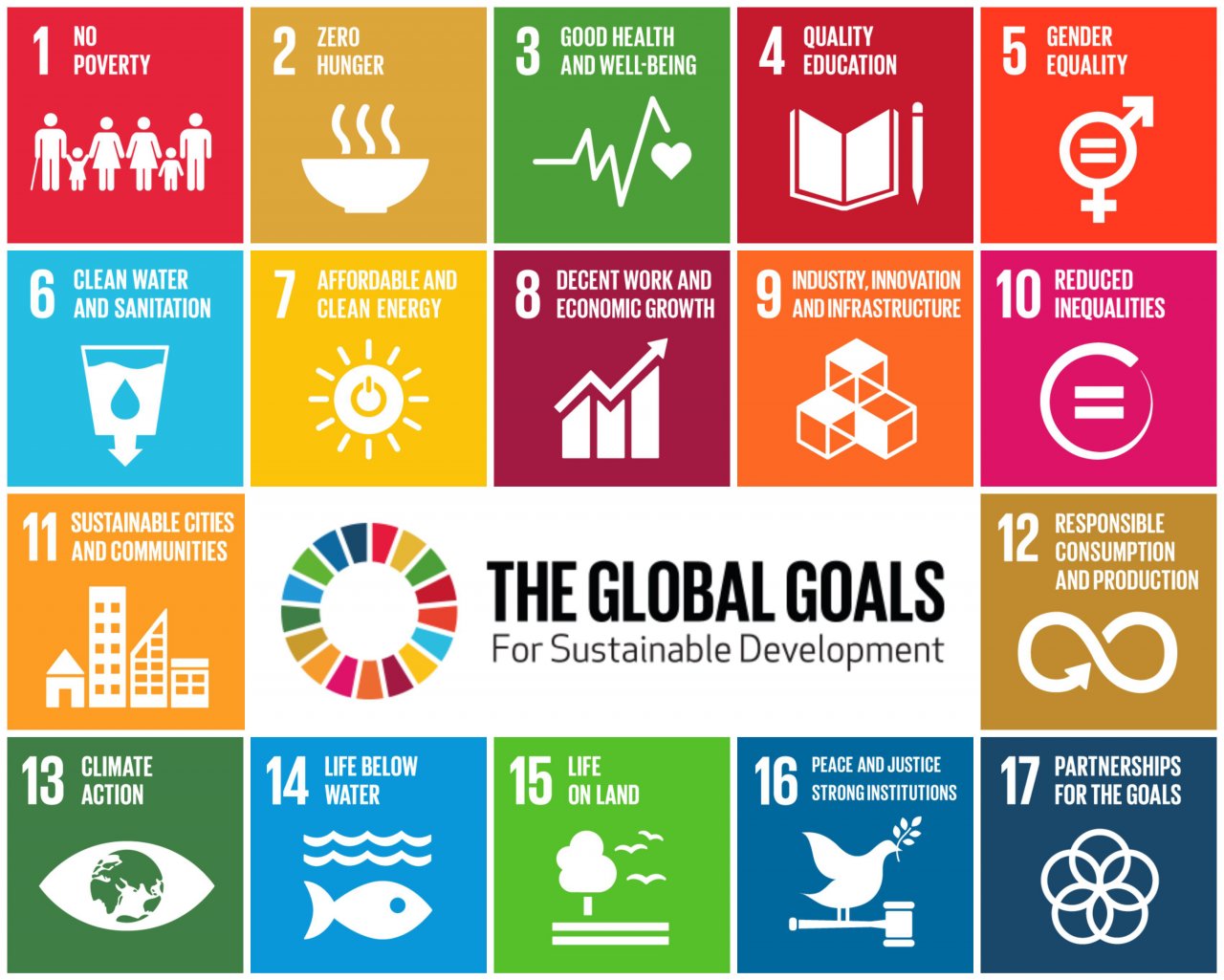 続可能な開発目標(SDGs)に照らしたハイレベルマッピング